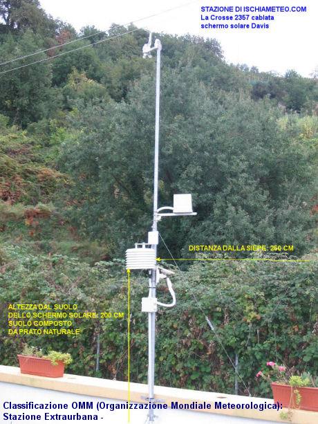 La stazione meteo La Crosse WS2357 di Ischia Meteo con schermo solare passivo Davis, termoigrometro, pluviometro. Stazione di tipo Extraurbano. Trasmissione dati via cavo.